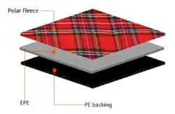 زیرانداز سفری شینگ یان مدل 1