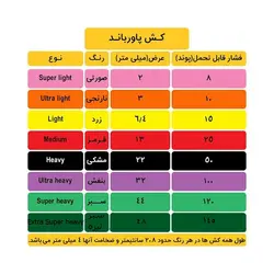 کش پاورباند مدل تراباند : عرض 22 میلی متر