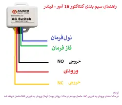 کنتاکتور 16 آمپر فیندر