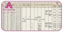 ترمو فیوز - فیوز حرارتی 240 درجه سانتی گراد 10A کد SF240E : آسون بخر  الکترونیک, برق و الکترونیک, فیوز محصول