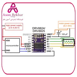 درایور استپر موتور DRV8825 ویژه پرینتر سه بعدی