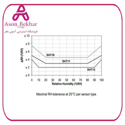 سنسور دما و رطوبت SHT10