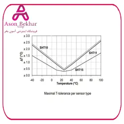 سنسور دما و رطوبت SHT10