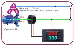 ولتمتر و آمپرمتر رو پنلی AC500V-100A مدل D85-5035VA