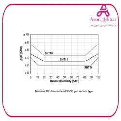 سنسور دما و رطوبت SHT10 : آسون بخر سنسور, سنسور دما و رطوبت, سنسور و ماژول برق و الکترونیک, سنسور, سنسور دما و رطوبت, سنسور و ماژول محصول