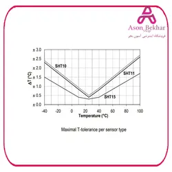 سنسور دما و رطوبت SHT10 : آسون بخر سنسور, سنسور دما و رطوبت, سنسور و ماژول برق و الکترونیک, سنسور, سنسور دما و رطوبت, سنسور و ماژول محصول
