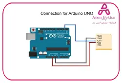 ماژول سنسور تشخیص حرکت مایکروویو RCWL- 0516