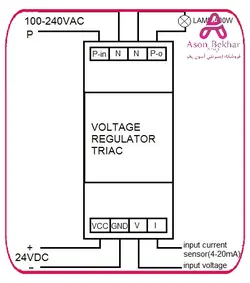 دستگاه کنترل کننده ولتاژ ترایاک