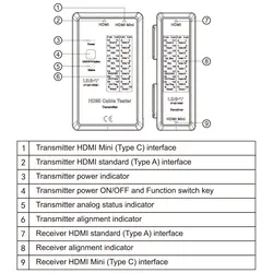 خرید تستر کابل شبکه یونی تی مدل UNI-T UT681 HDMI | عصرتولز