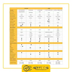 مولتی متر کلمپی یونی تی مدل UNI-T UT213C - Asrtools