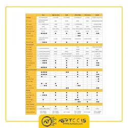 مولتی متر کلمپی یونی تی مدل UNI-T UT213C - Asrtools