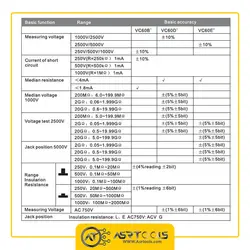 میگر دیجیتال ویکتور مدل +Victor VC-60B - Asrtools