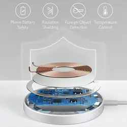 شارژر بی سیم مگ سیف ANKER مدل A2566