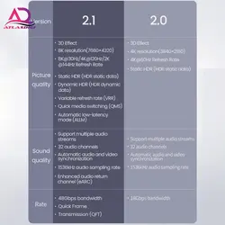 هاب USB Type-C برند یوگرین مدل UGREEN CM500 HDMI 2.1 8K 30Hz 3D 4port