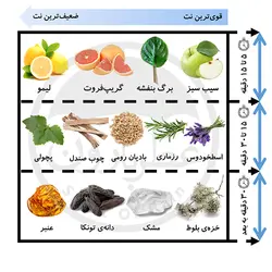 عطر بدن مردانه عمادآرا جنسیس حجم 250 میلی‌لیتر