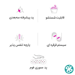 کمربند طبی اورتینو مدل TLSO Brace