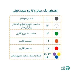 سوند فولی در سایزبندی