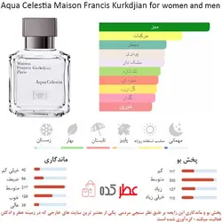 عطر زنانه،مردانه فراگرنس ورد Barakkat Aqua Stellar حجم 100 میل 
