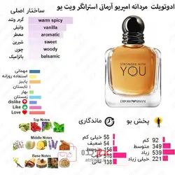 بادی اسپلش وود لایک بوود لایک You امپریو آرمانی استرا 250 میل