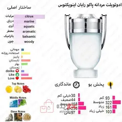 بادی اسپلش وود لایک پاکورابان اینوکتوس wood like invictus حجم 250 میل