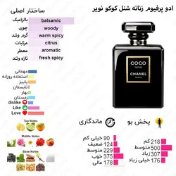 عطر زنانه اسمارت کالکشن 506 