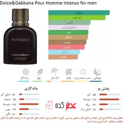 عطر مردانه فراگرنس ورد Suspenso Intense حجم 100 میل 