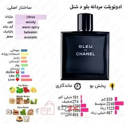 عطر ادکلن زنیکس بلو دی چنج Zenex Blume De Change حجم 100 میل ( بلو شنل )