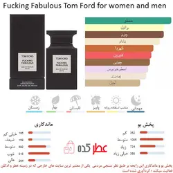 عطر زنانه،مردانه فراگرنس ورد Fabulous Life حجم 80 میل 