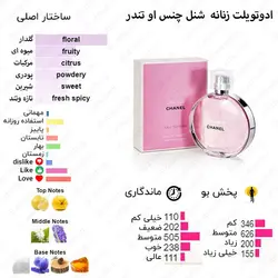 بادی اسپلش وود لایک شنل چنس تاندر Chane Tendre حجم 250 میل