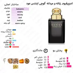 ادکلن روونا Rovena Jushi Oud Intensive حجم 30 میل ( گوچی عود مردانه )