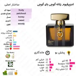 ادکلن روونا Jushi by rovena حجم 30 میل ( گوچی بای گوچی زنانه )