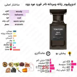 اسمارت کالکشن 442 تام فورد عود وود 15 میل