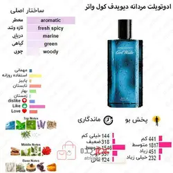 اسمارت کالکشن 40 دیویدف کول واتر مردانه 25 میل