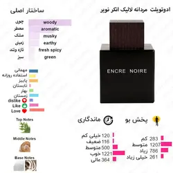 ادو پرفیوم روونا Rovena Encage Noir حجم 30 میل ( لالیک انکر نویر )