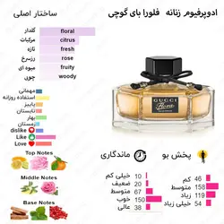 عطر زنانه فراگرنس ورد Flora by Flora حجم 100 میل 