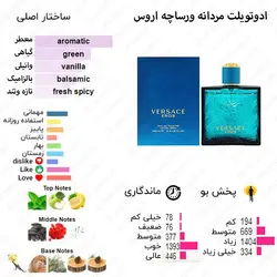 عطر ادکلن روونا Rovena Verstyle Aroz حجم 30 میل ( ورساچه اروس مردانه )