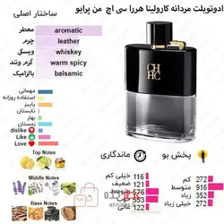 اسمارت کالکشن 488 سی اچ پرایو 25 میل