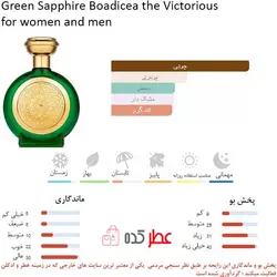 عطر زنانه،مردانه فراگرنس ورد Green Sapphire حجم 100 میل 