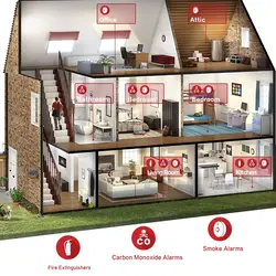 سنسور دما و رطوبت اورویبو Orvibo ST20