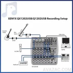 خرید میکسر بهرینگر Behringer –XENYX QX1202USB | نمایندگی رسمی بهرینگر | آوازک