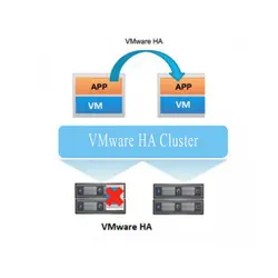 طراحی و پیاده سازی VMware HA