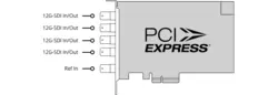 کارت کپچر و پلی بک Blackmagic DeckLink 8K Pro