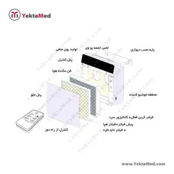 فیلتر کربن اکتیو تصفیه هوا آلماپرایم AP261 - یکتامد YektaMed