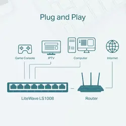 سوئیچ 8 پورت تی پی لینک مدل LS1008 | فروشگاه اینترنتی یاقوت