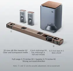 ساندبار 5.1 کانال BINNIFA Live-3D شیائومی