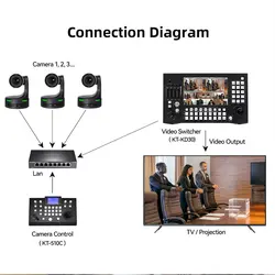 دوربین اتاق کنفرانس کاتو مدل KT-HD86A