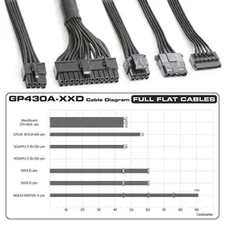 خرید و بهترین قیمت پاور گرین 430 وات GP430A-EUD  | با پرتو