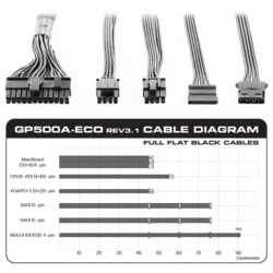 خرید و بهترین قیمت پاور گرین 500 وات GP500A-ECO  | با پرتو