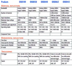 اسیلوسکوپ متریکس مدل OX8042 | برترکالا