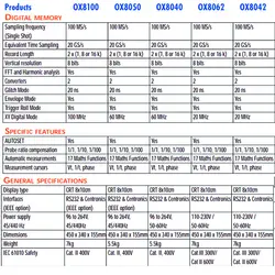 اسیلوسکوپ متریکس مدل OX8042 | برترکالا